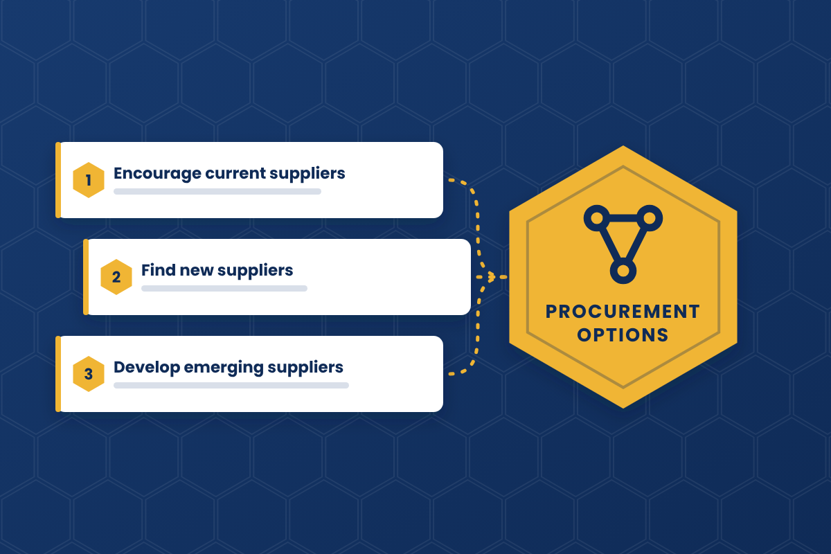 Three options to transform procurement: current, new and emerging suppliers